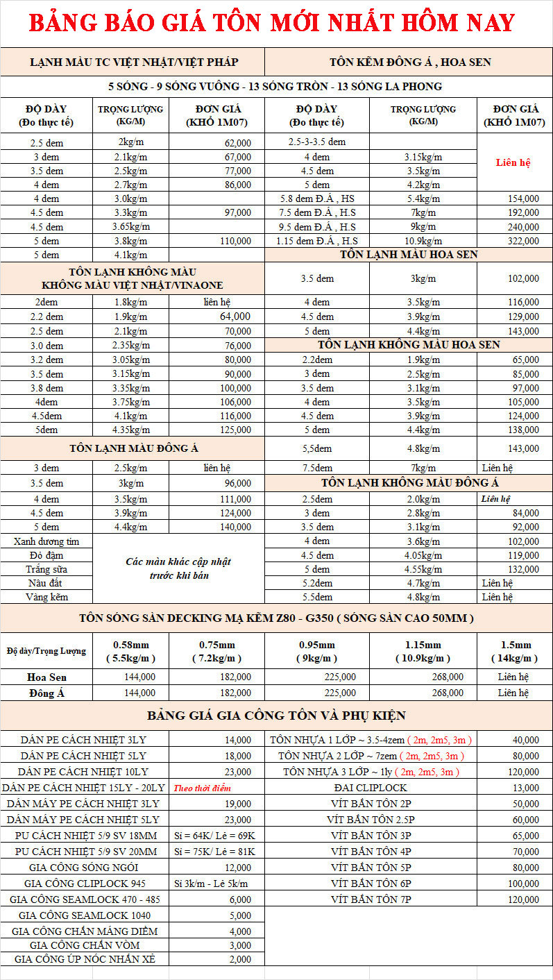 Bảng báo giá tôn tấm dầu mới cập nhật ngay hôm nay