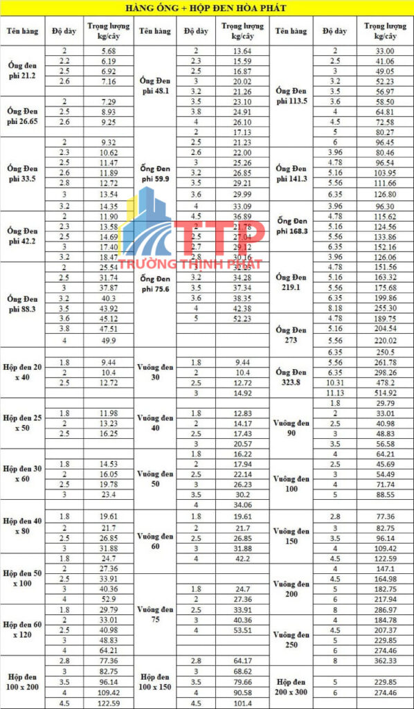 [top 1] Bảng Tra Quy Cách Trọng Lượng Thép Hộp Hòa Phát Trường Thịnh Phát