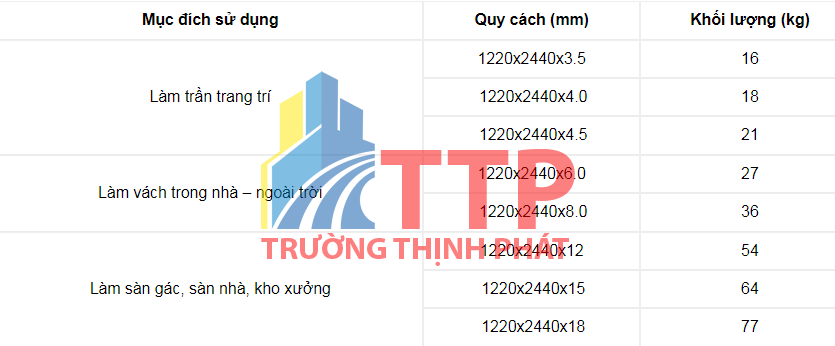 Bảng trọng lượng tiêu chuẩn của tấm Shera board Thái Lan